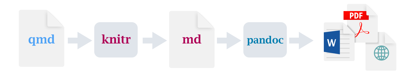 Diagrama de Quarto