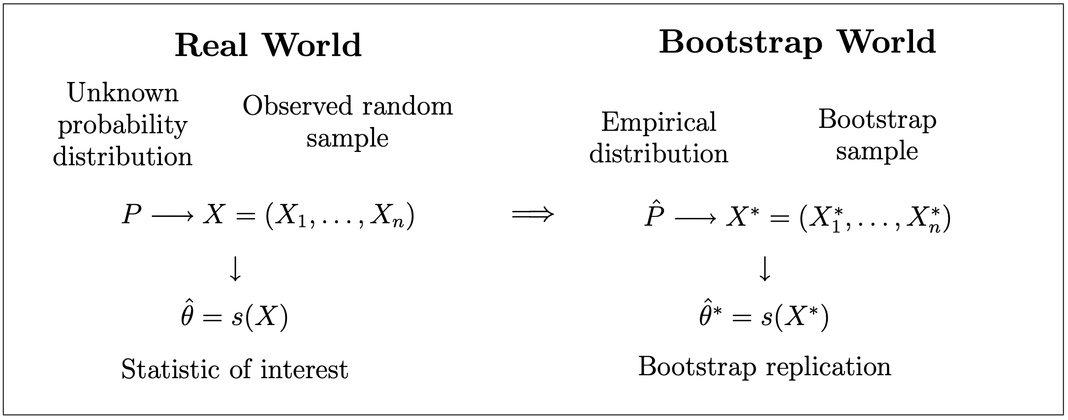 Diagrama