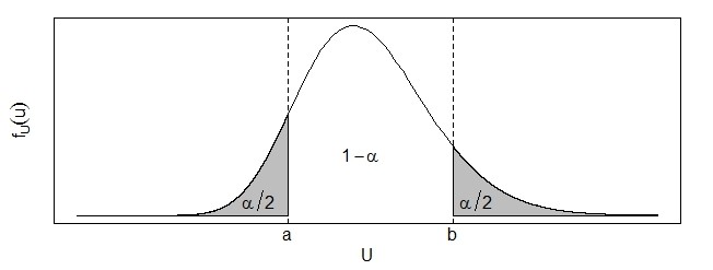 Cuantiles de una `\(\chi^2\)`-cuadrado con 40gl