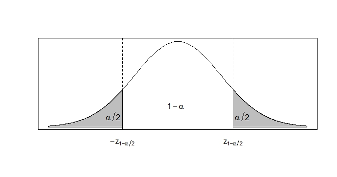 Cuantiles de una distribución N(0,1)
