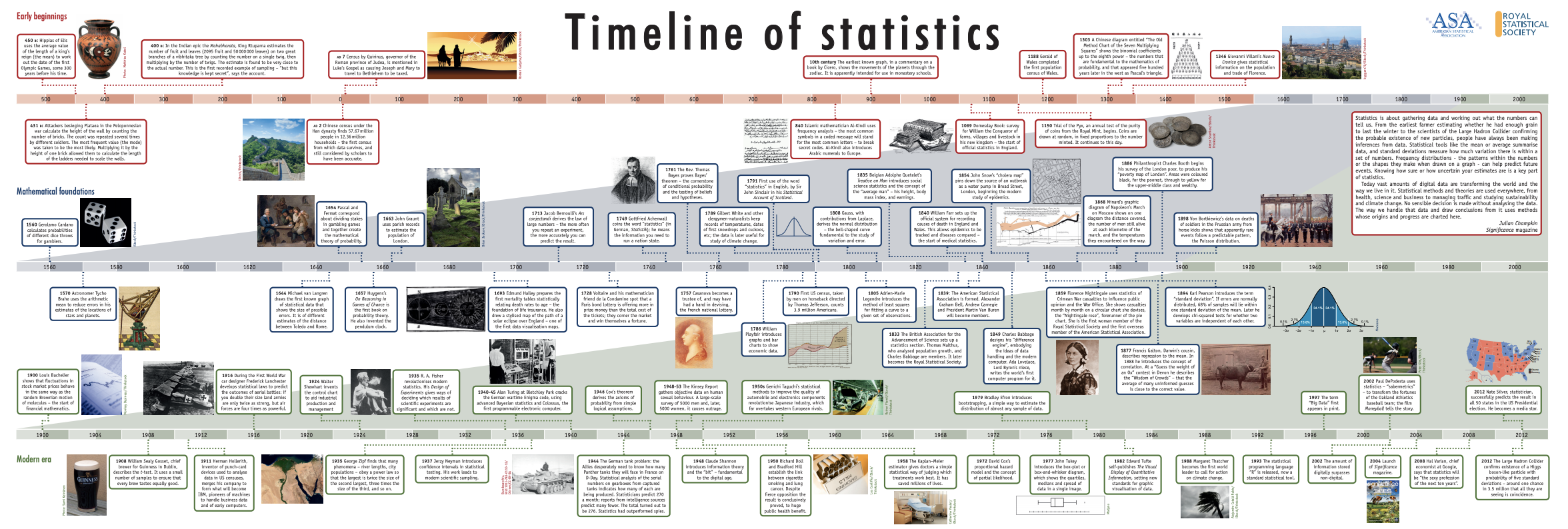 http://www.statslife.org.uk/images/pdf/timeline-of-statistics.pdf